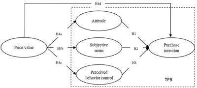 The influence of price value on purchase intention among patients with chronic diseases in medical e-commerce during the COVID-19 pandemic in China